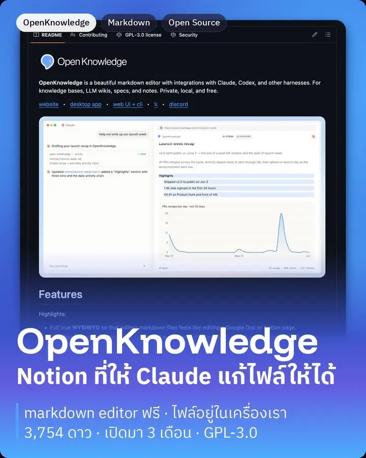OpenKnowledge คือโปรแกรมเขียน markdown ที่หน้าตาเหมือน Notion…
