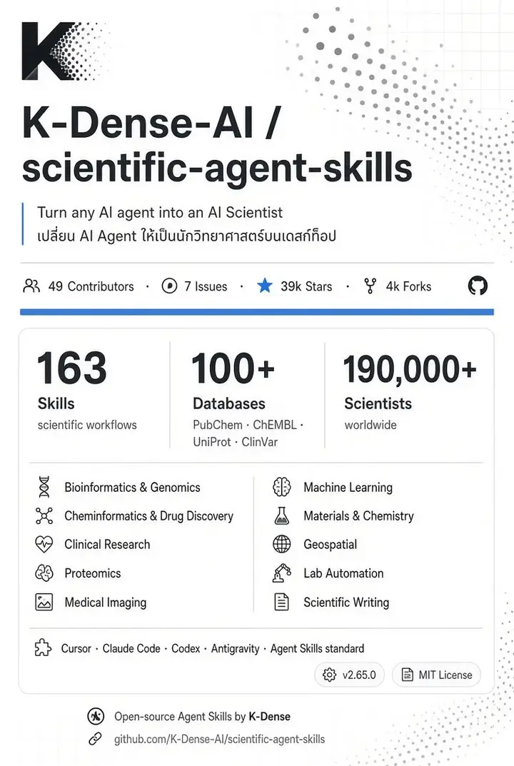 Scientific Agent Skills คือชุดสกิล 163 ตัวที่ทำให้ AI agent อย่าง…