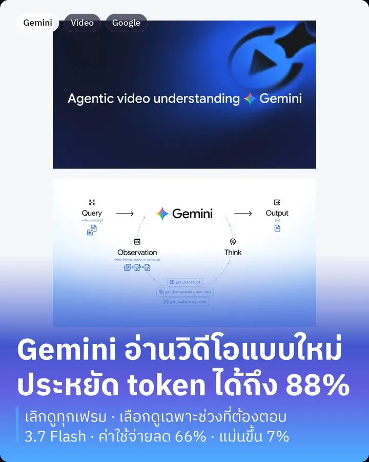 Google เพิ่งเปิดฟีเจอร์ที่เรียกว่า agentic video understanding บน…