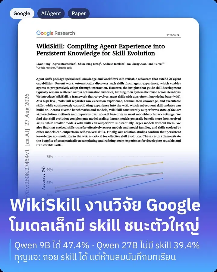 WikiSkill คือ paper ใหม่จาก Google Research…