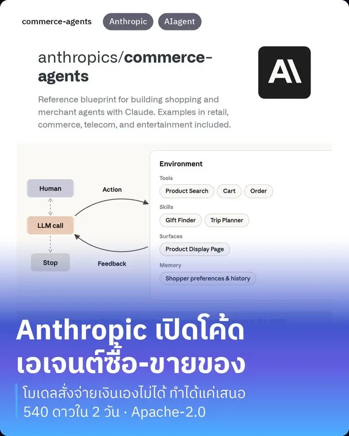commerce-agents คือโค้ดตัวอย่างที่ Anthropic เพิ่งเปิด open…