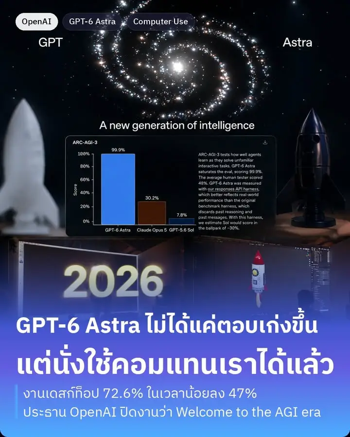 GPT-6 Astra คือโมเดลใหม่ที่ OpenAI เพิ่งเปิดตัว…