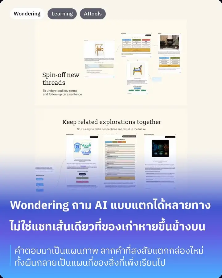 Wondering คือหน้าจอคุยกับ AI ที่ไม่ได้ไล่ลงเป็นบรรทัดยาวๆ…