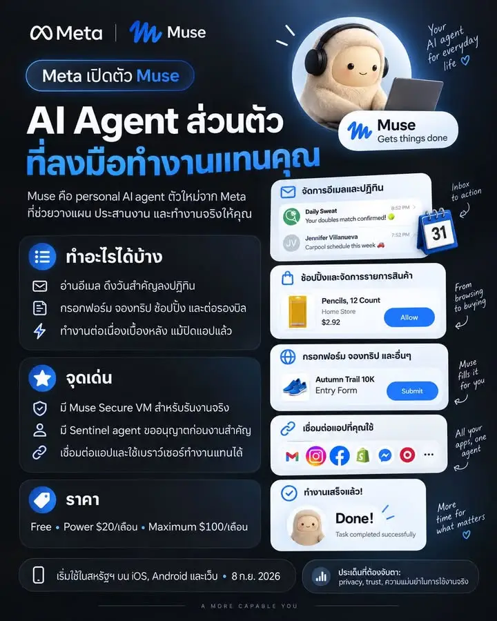 Meta เปิดตัว “Muse” เอเจนต์ AI ส่วนตัว…