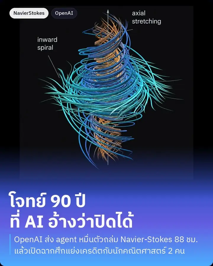 OpenAI บอกว่า agent หมื่นตัวของเขาปิดโจทย์คณิตศาสตร์ที่ค้างมา 90…