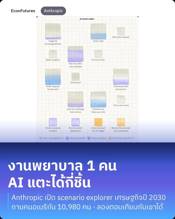 ภาพนี้คือ "งานของพยาบาล 1 คน" ที่ถูกแยกออกมาเป็นชิ้น ๆ…