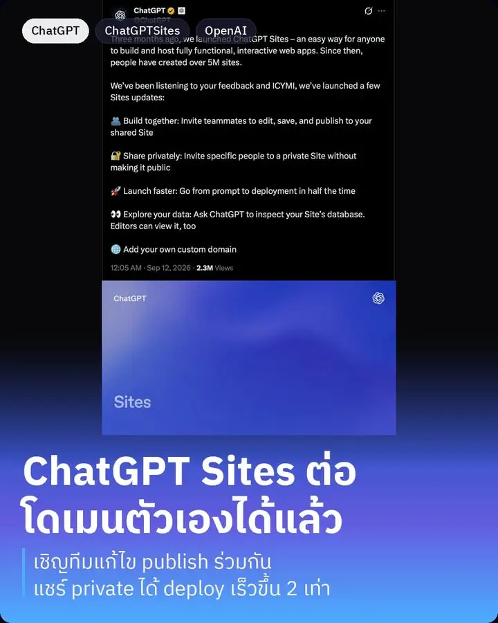 ChatGPT Sites อัปเดตใหญ่ ตอนนี้ต่อโดเมนของตัวเองได้แล้ว…