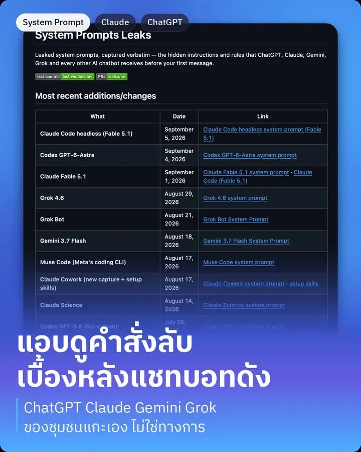 System Prompts Leaks…