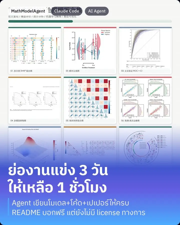 MathModelAgent คือ agent…