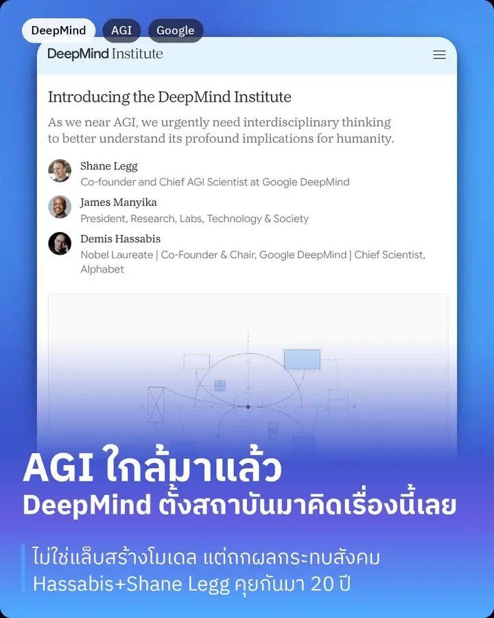 DeepMind Institute คือสถาบันใหม่ที่ Demis Hassabis กับ Shane Legg…