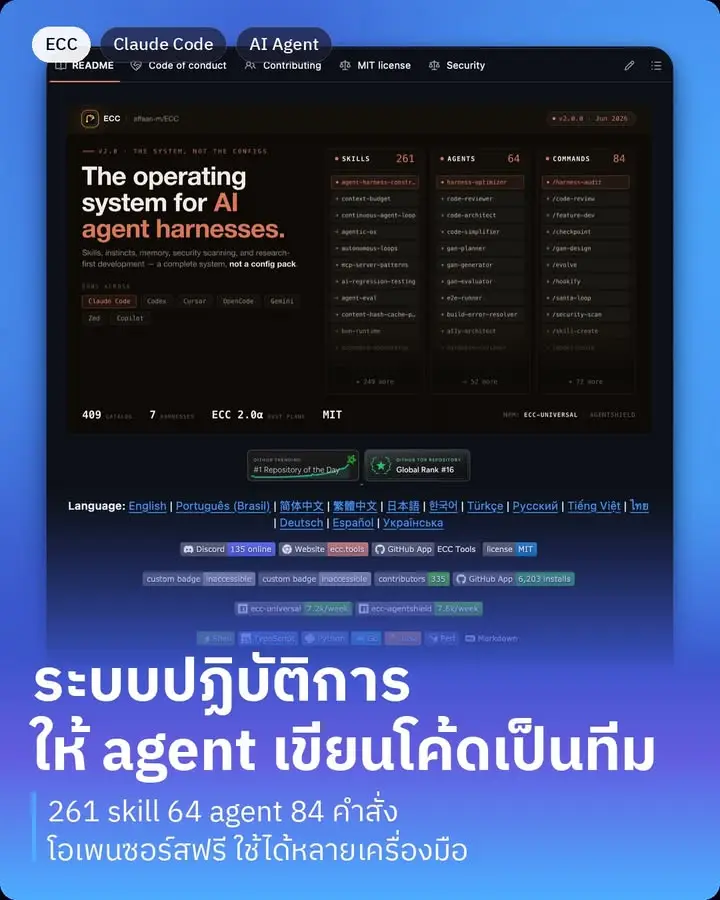 ECC ย่อมาจาก Everything Claude Code คือชุดเครื่องมือที่รวม skill…