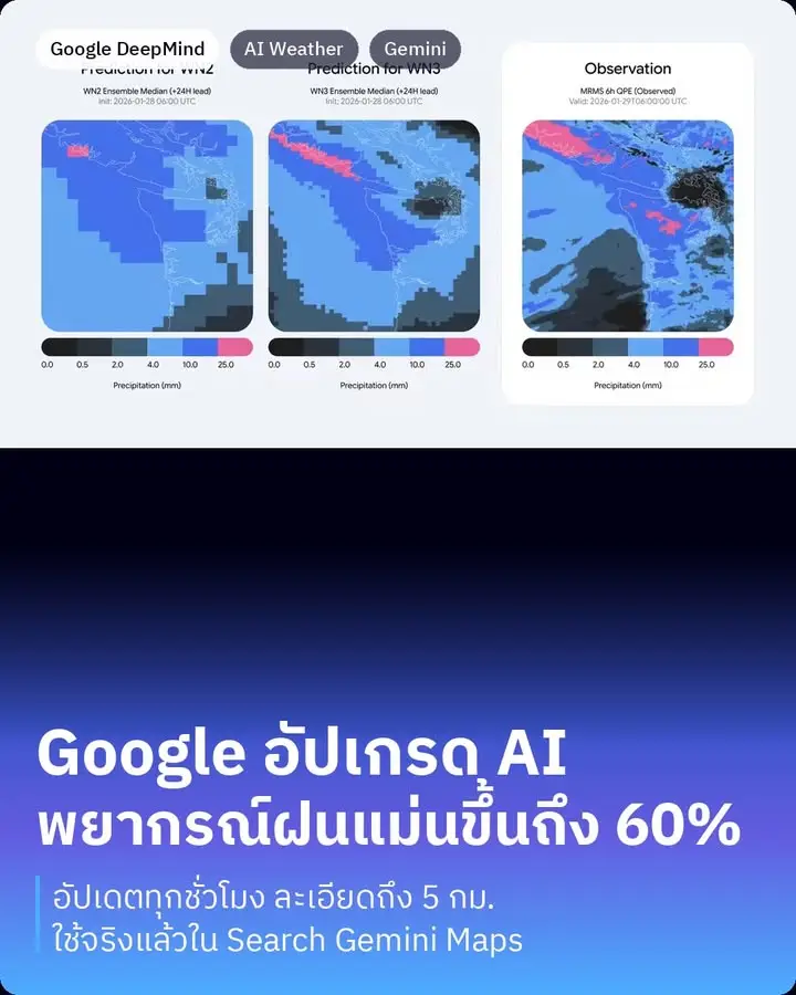 Google DeepMind ปล่อย WeatherNext 3 โมเดล AI…
