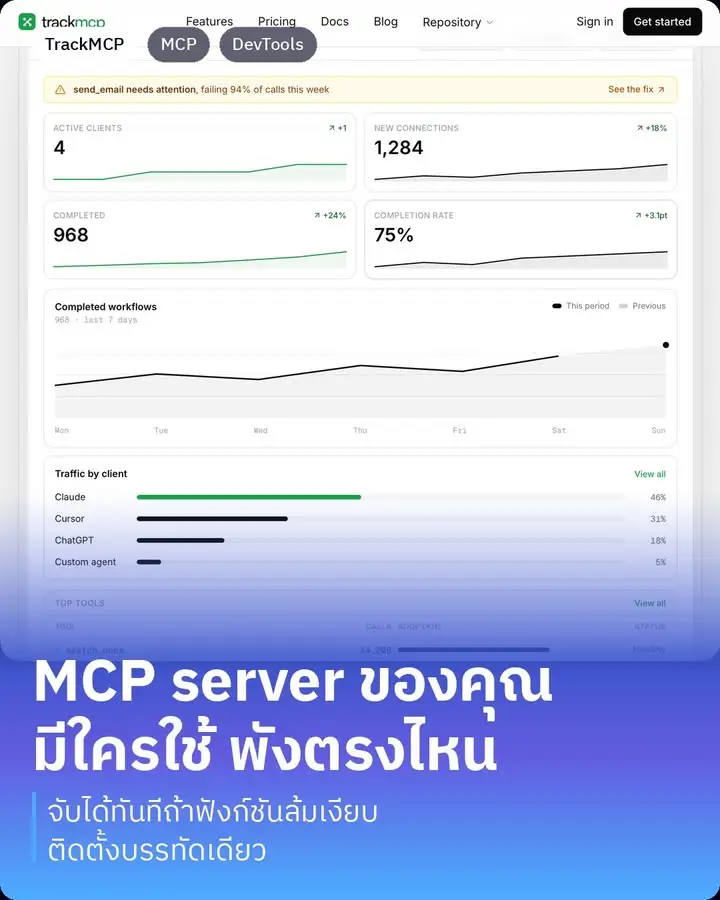 TrackMCP คือเครื่องมือวัดผลที่บอกว่า MCP server…