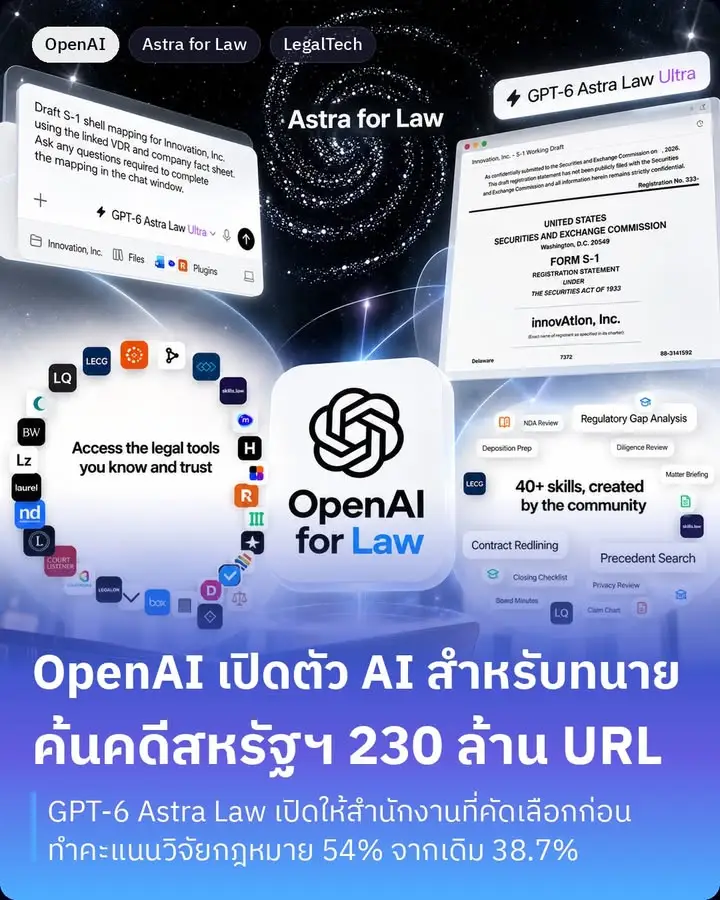 Astra for Law คือ ChatGPT ที่ OpenAI จับมาแต่งชุดทนายความ…
