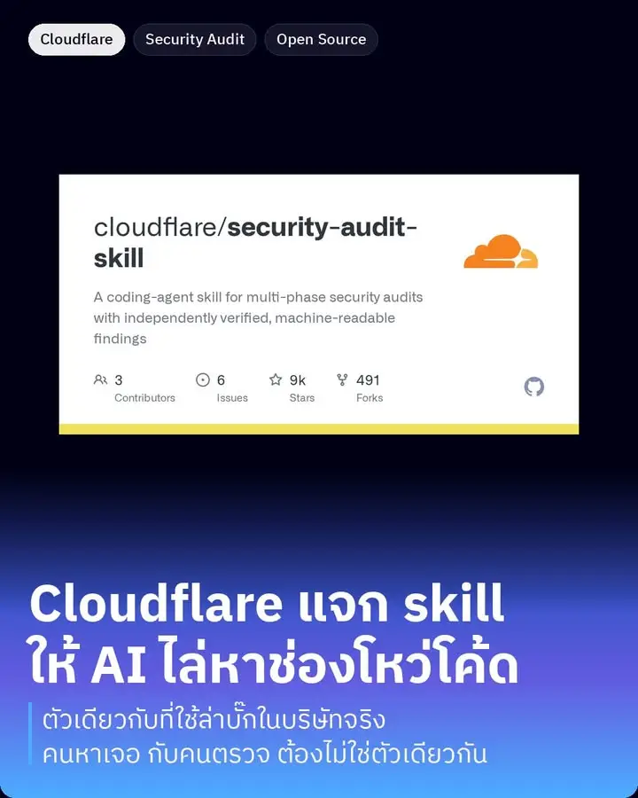 Cloudflare เพิ่งเปิดซอร์ส skill ที่เปลี่ยน coding agent…