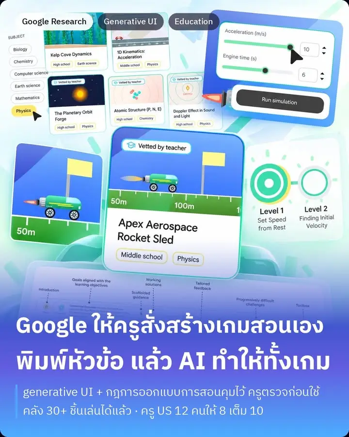 Google Research เพิ่งปล่อยงานวิจัยที่ให้ครูพิมพ์หัวข้อที่จะสอน…