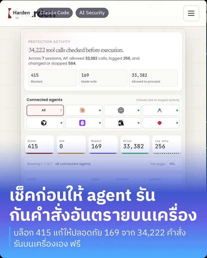 Harden คือด่านตรวจที่คอยเช็ค tool call ของ coding agent…