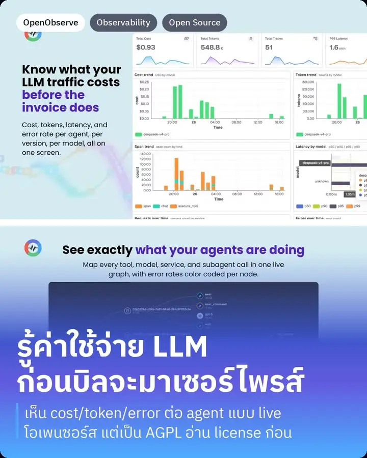 OpenObserve คือแพลตฟอร์ม observability…