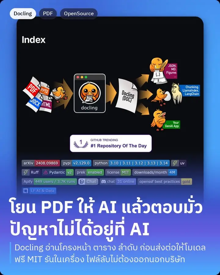 Docling คือเครื่องมือฟรีที่เอาไฟล์เอกสารกองโตของเรา…