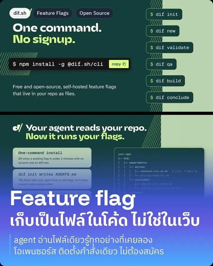 dif คือระบบ feature flag โอเพนซอร์สที่เก็บทุก flag เป็นไฟล์…