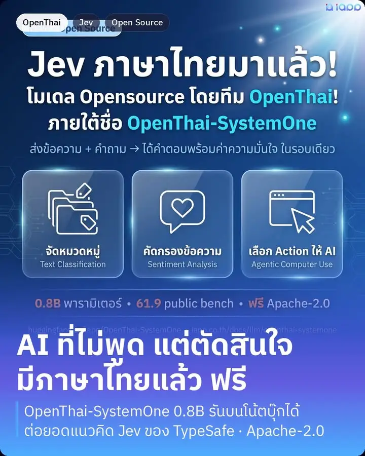Jev คือโมเดล AI จาก TypeSafe ที่เพิ่งเปิดตัวเมื่อ 15 ก.ย.…