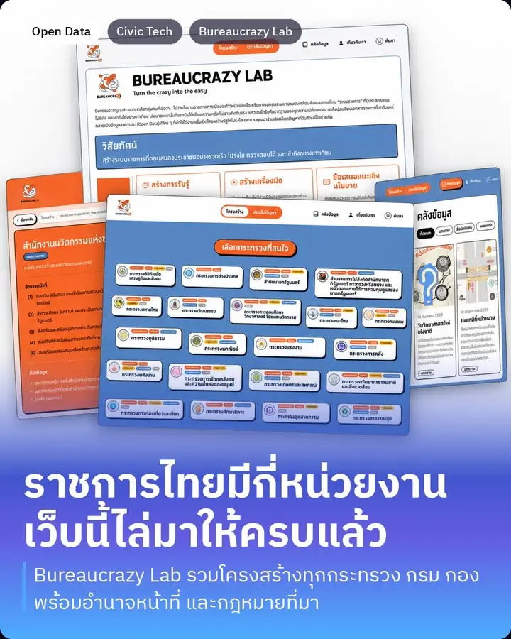 Bureaucrazy Lab…