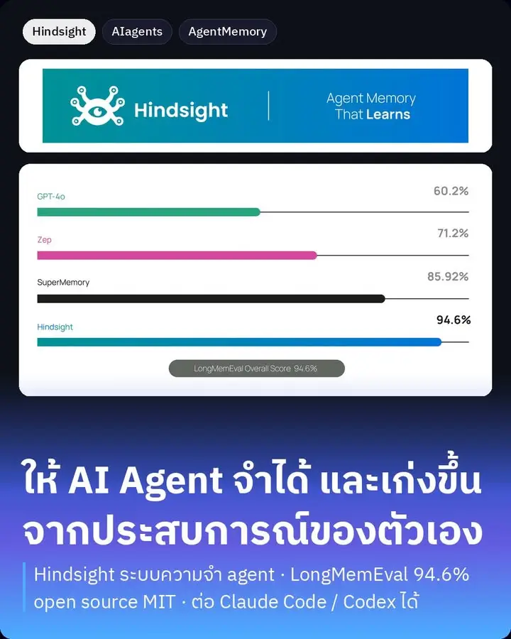 Hindsight คือระบบความจำสำหรับ AI Agent แบบ open source…