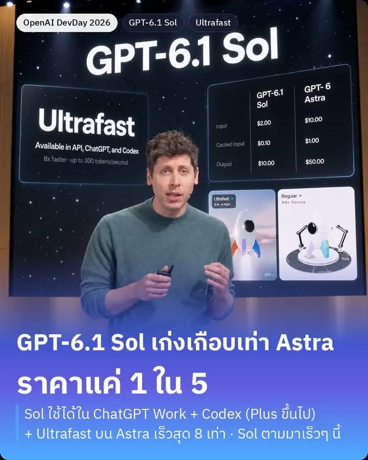 ซีรีส์สรุป OpenAI DevDay 2026 / GPT-6.1 Sol + Ultrafast
