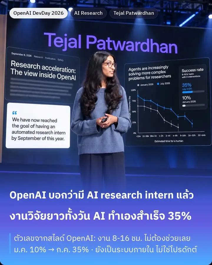 ซีรีส์สรุป OpenAI DevDay 2026 / AI research intern