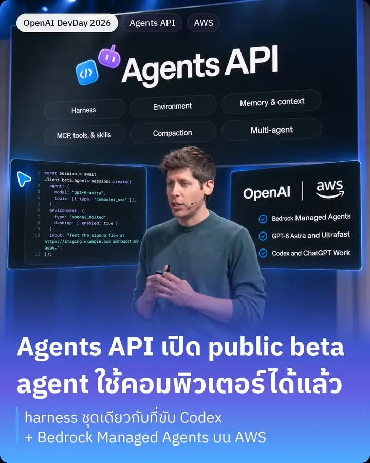 ซีรีส์สรุป OpenAI DevDay 2026 / Agents API + computer use