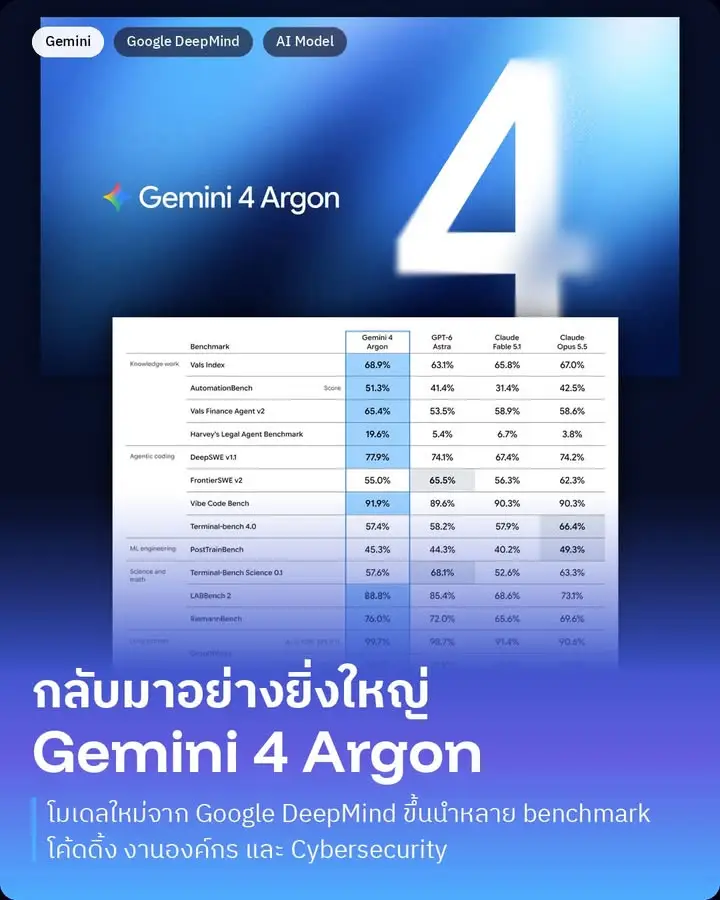 มาแล้วคุณ แต่ยังไม่ให้ใช้