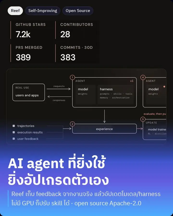 Reef โครงสร้างพื้นฐาน open source สำหรับ AI agent…