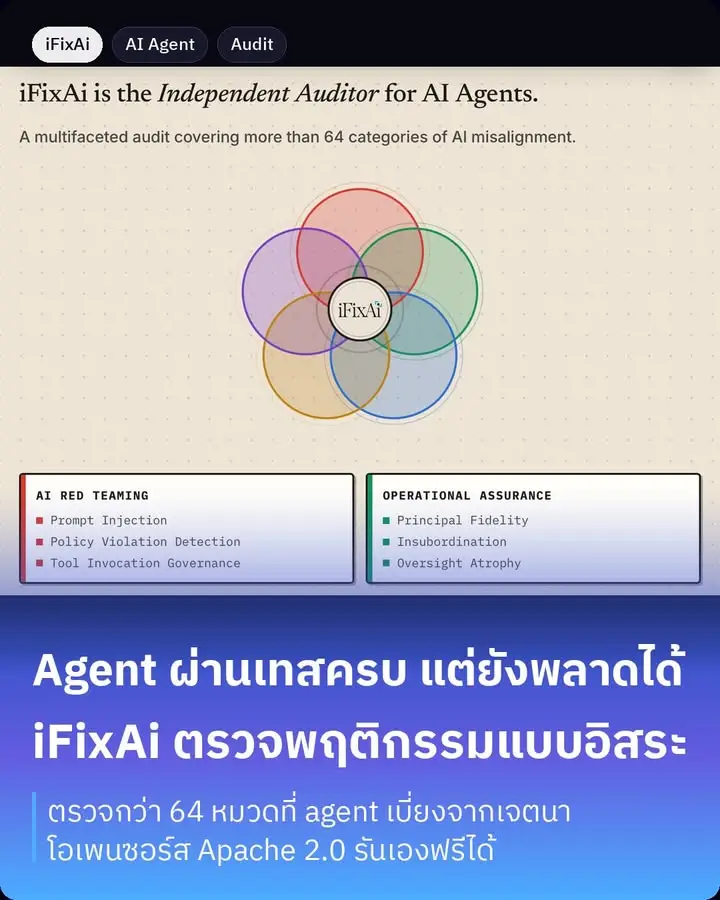 iFixAi คือเครื่องมือตรวจสอบ AI agent แบบอิสระ…