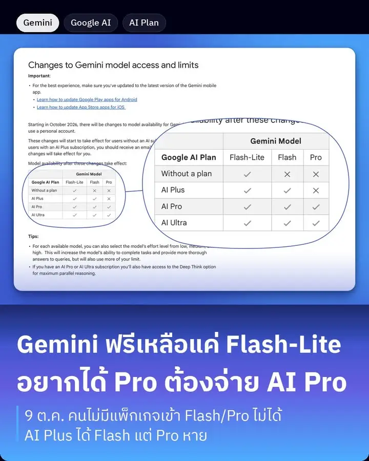 Gemini app กำลังจัดชั้นโมเดลใหม่ คนใช้ฟรีจะเหลือแค่ Flash-Lite…