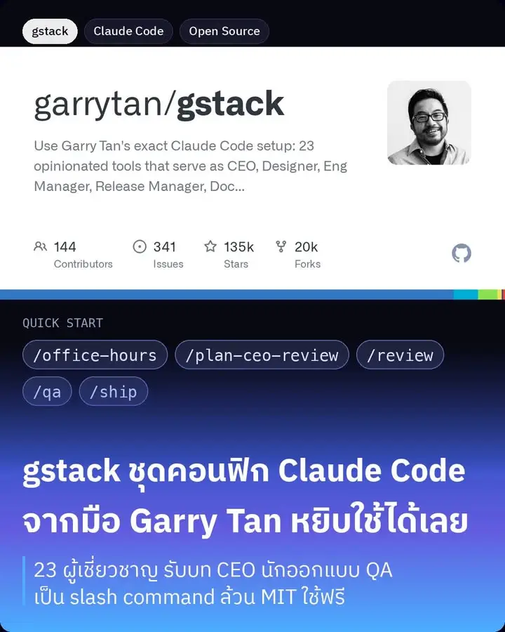 gstack คือชุดคอนฟิก Claude Code ของ Garry Tan ประธาน Y Combinator…
