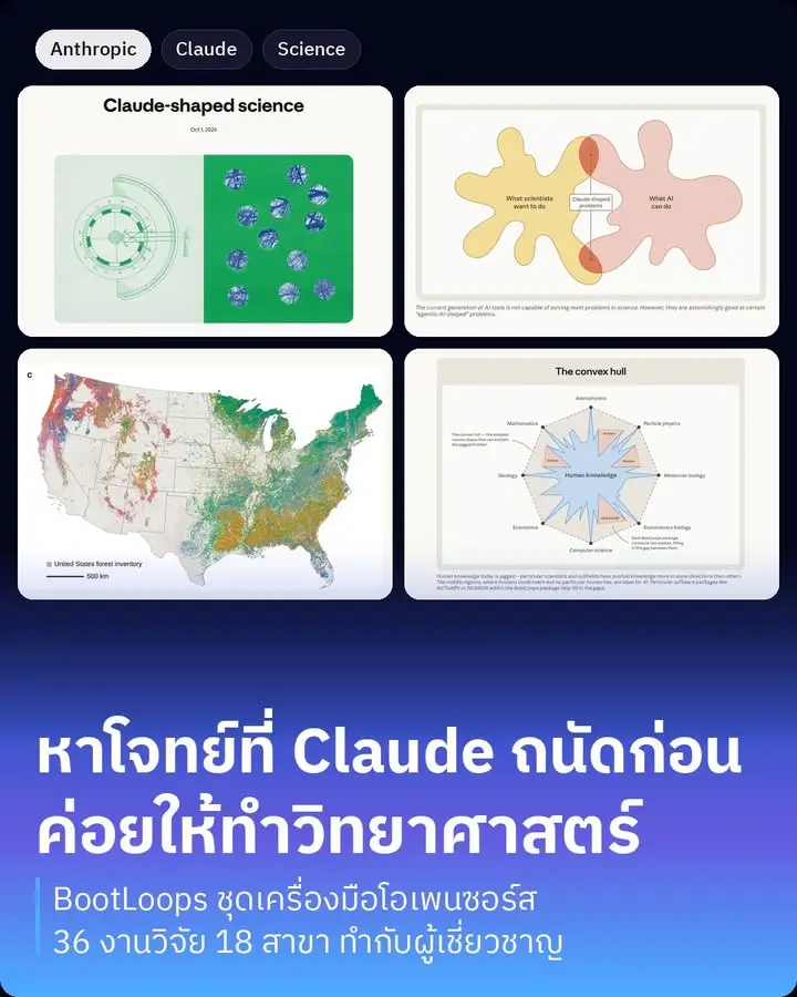 Claude-shaped science คือแนวคิดจากบทความรับเชิญบนเว็บ Anthropic…