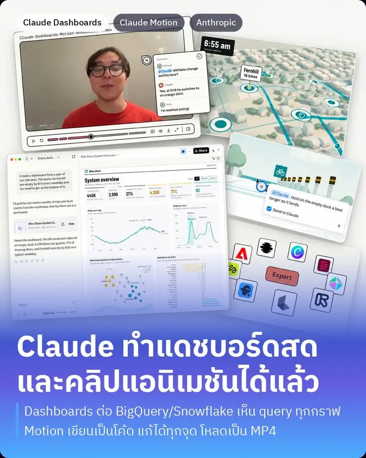 Claude Dashboards กับ Claude Motion…